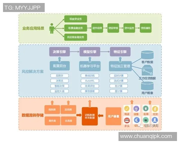 大数据平台高效处理海量投注数据助力风控与商业智能决策优化